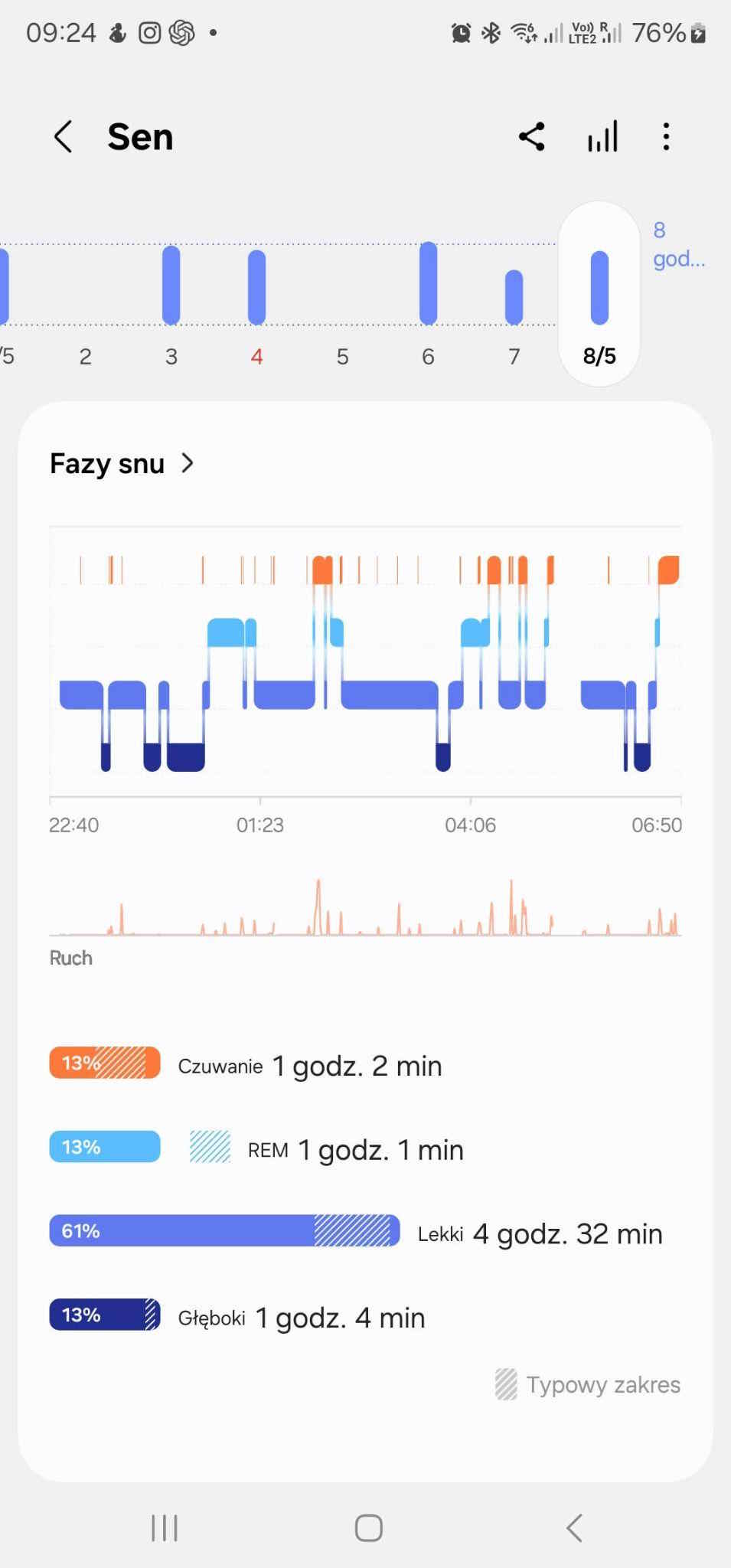 Domowa klinika snu z AI Domowa klinika snu z AI