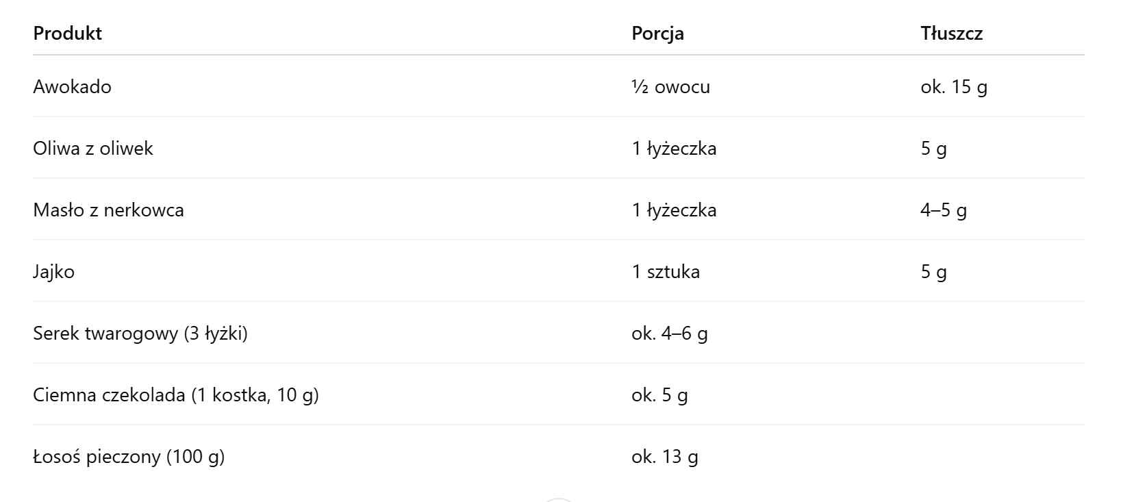 ChatGPT jako asystent żywieniowy, Ana Kaciun, UMS Fusion ChatGPT jako asystent żywieniowy, Ana Kaciun, UMS Fusion
